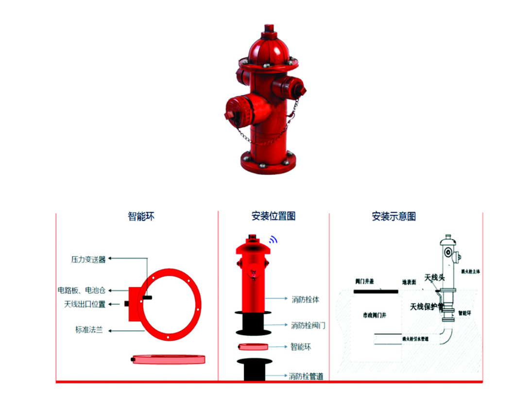 室外消火栓监测(图1)